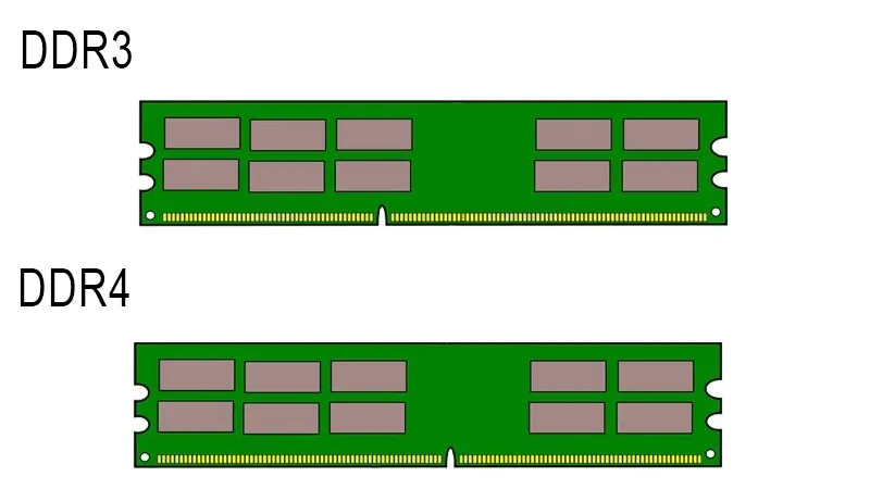 Pines RAM DDR3 y DDR4